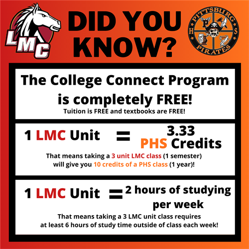 LMC Classes Did You Know
