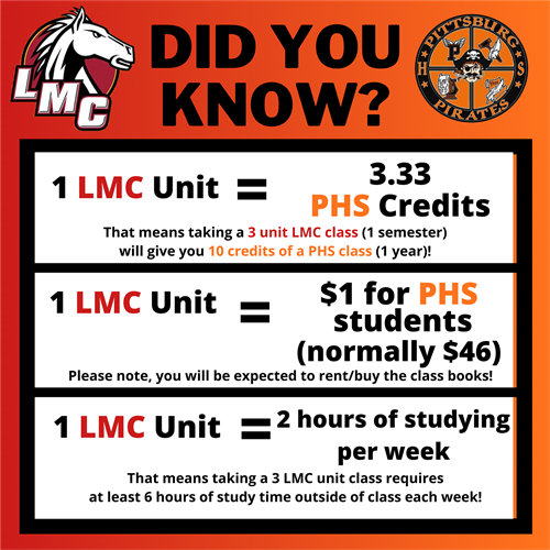 LMC Classes Did You Know